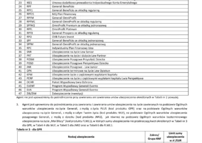 Generali Życie Towarzystwo Ubezpieczeń S.A 18.05.2026