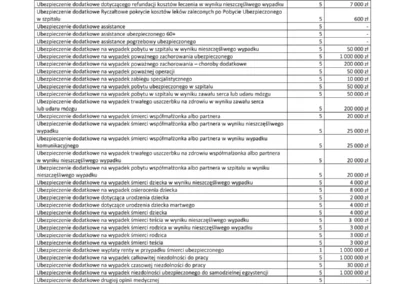Generali Życie Towarzystwo Ubezpieczeń S.A 18.05.2026