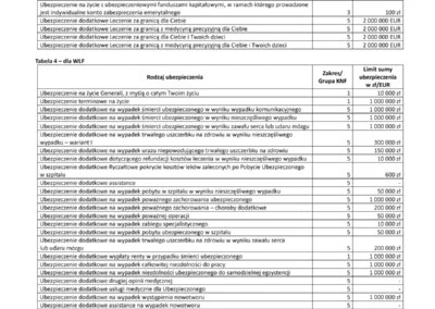 Generali Życie Towarzystwo Ubezpieczeń S.A 18.05.2026