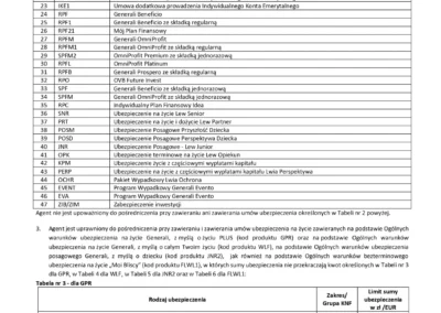 Generali Życie Towarzystwo Ubezpieczeń S.A strona 2