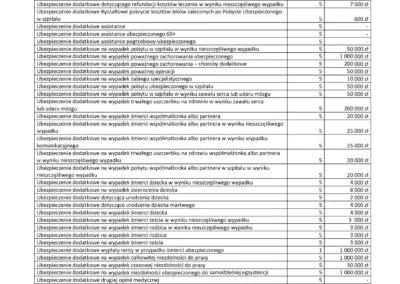 Generali Życie Towarzystwo Ubezpieczeń S.A strona 3