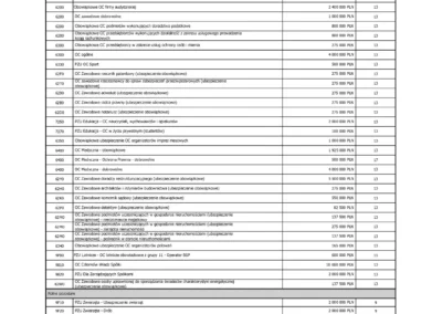 Powszechny Zakład Ubezpieczeń S.A. strona 2